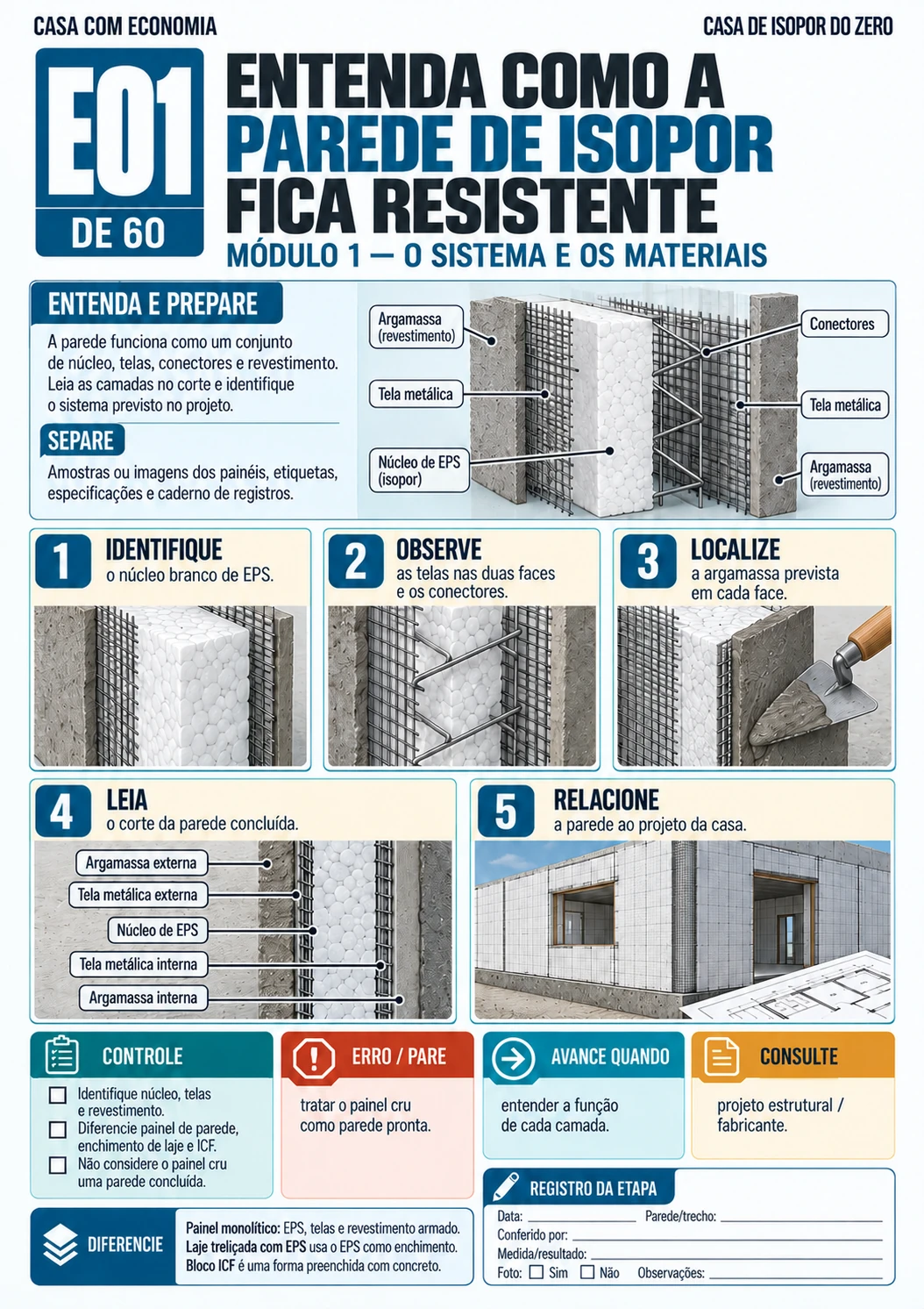 Prévia da Casa de Isopor do Zero — E01